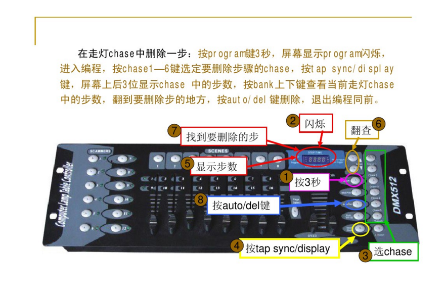 新手如何控制192控臺？效果圖